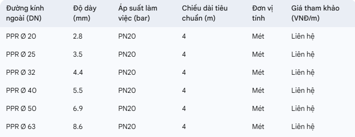 TT bảng giá PPr