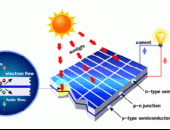 Cấu tạo Nguyên lý hoạt động của điện mặt trời